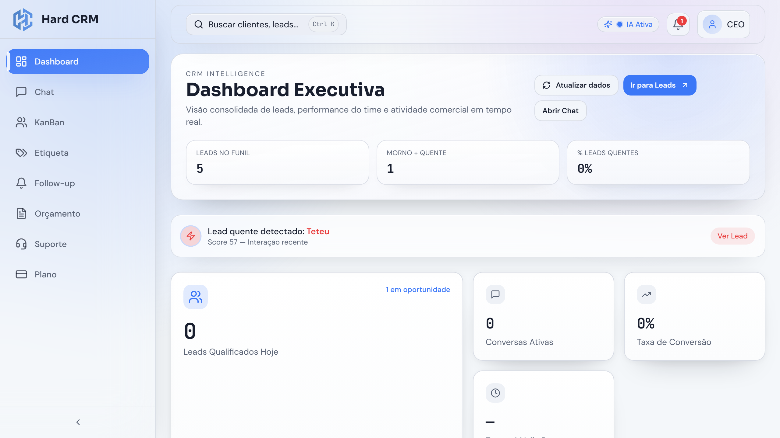 Sistema CRM
